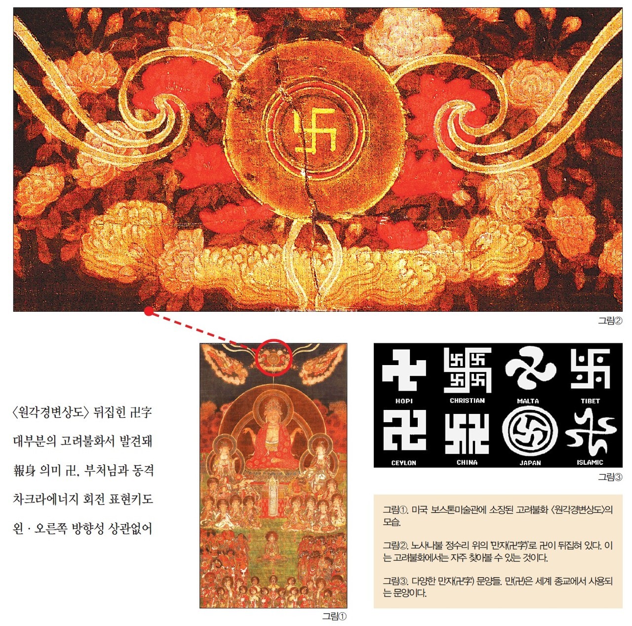 [고려불화, 마이크로 세계] 10. ‘卍字’의 비밀
