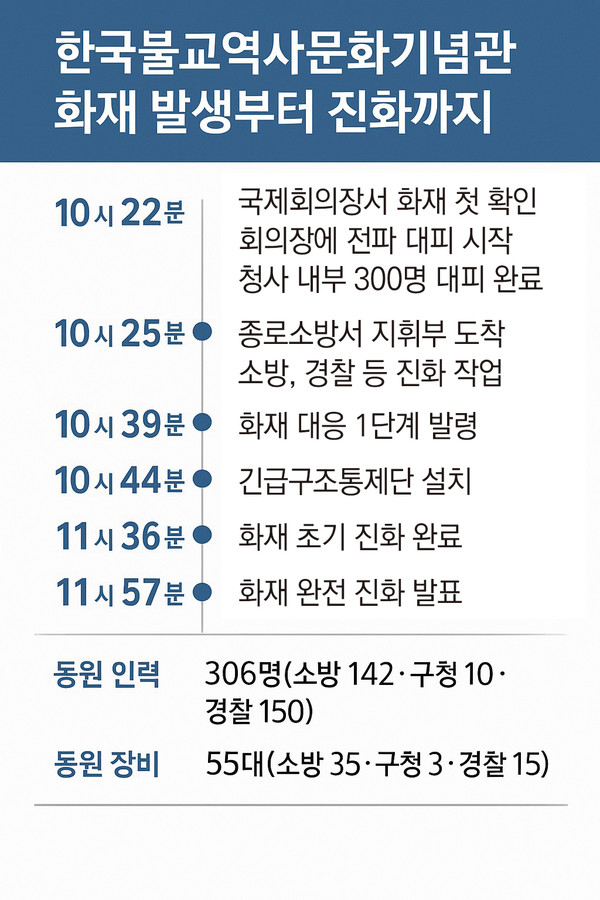 해당 인포그래픽은 생성형 AI를 통해 제작 후 보정작업을 거쳤습니다. 