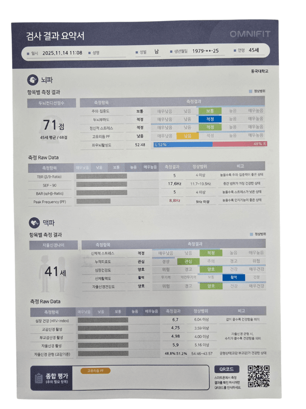 기자의  옴니핏마인드 케어 검사 요약서. 두뇌 컨디션과 자율신경 활성화 등이 측정돼 시각화 됐다.